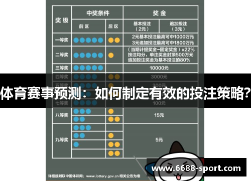 体育赛事预测：如何制定有效的投注策略？